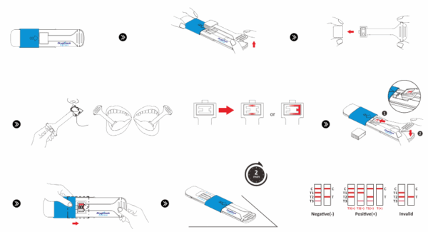 Drug Check Express Saliva Tester - single unit - Image 3