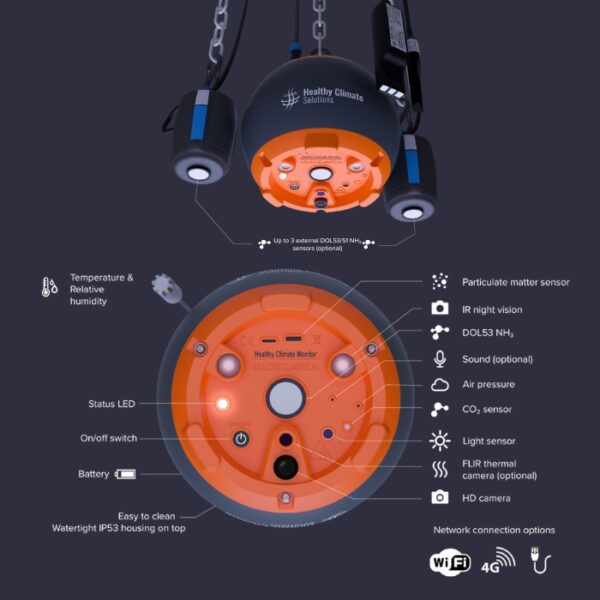 The Healthy Climate Monitor - Image 2
